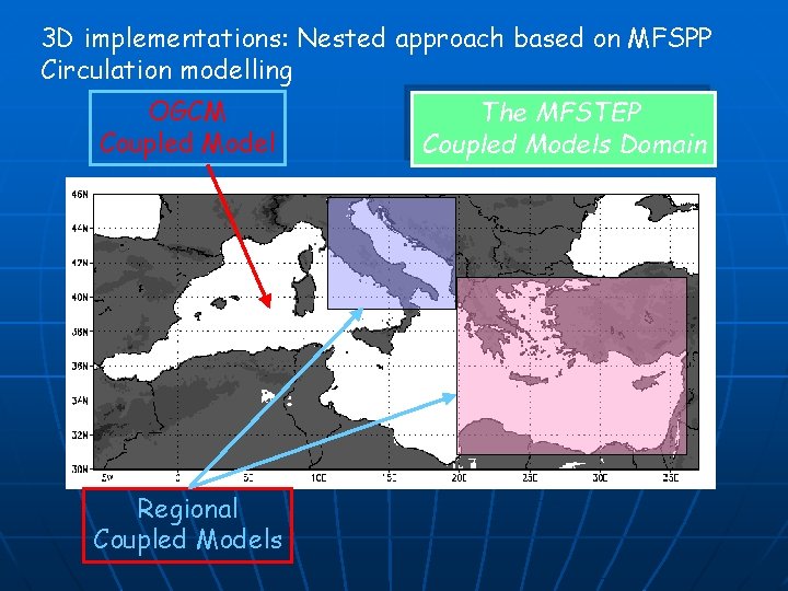 3 D implementations: Nested approach based on MFSPP Circulation modelling OGCM Coupled Model Regional