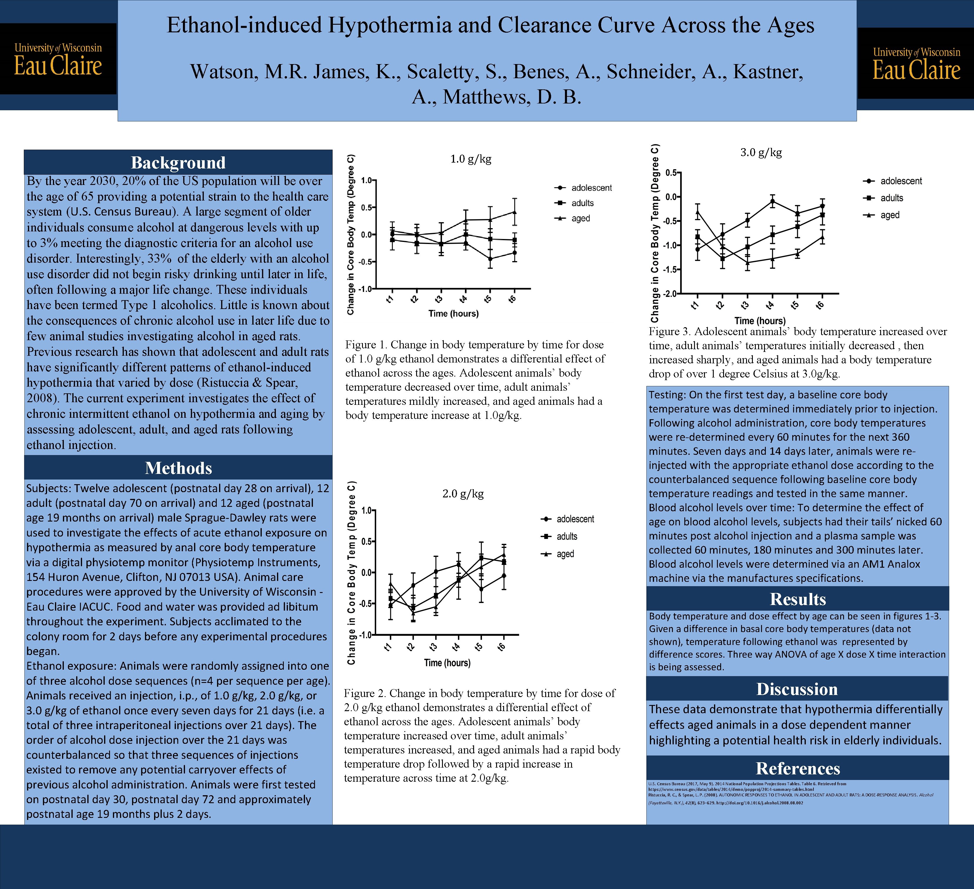 Ethanol-induced Hypothermia and Clearance Curve Across the Ages Watson, M. R. James, K. ,