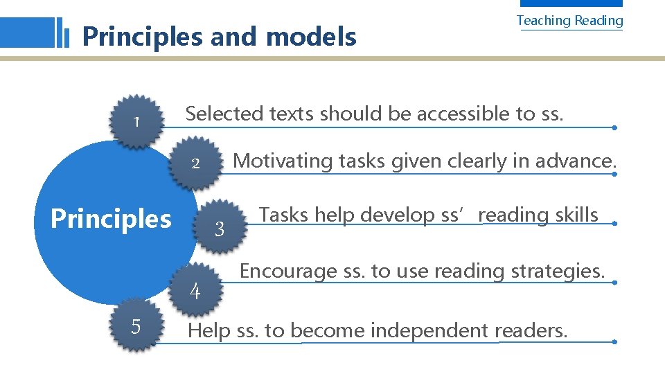 Principles and models 1 Selected texts should be accessible to ss. Motivating tasks given