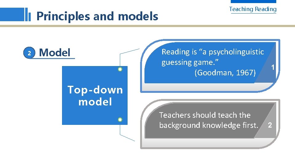 Principles and models 2 Model Teaching Reading is “a psycholinguistic guessing game. ” 1