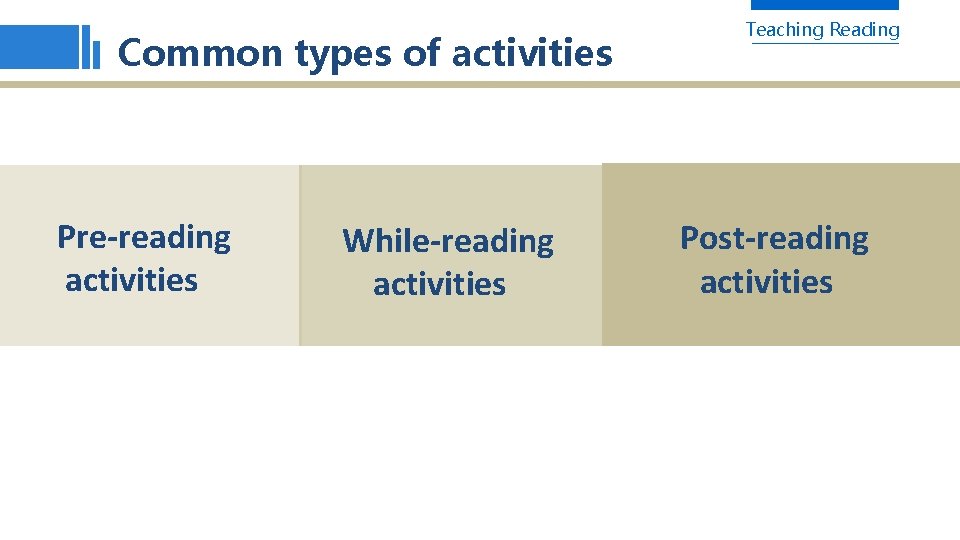 Common types of activities Pre-reading activities While-reading activities Teaching Reading Post-reading activities 