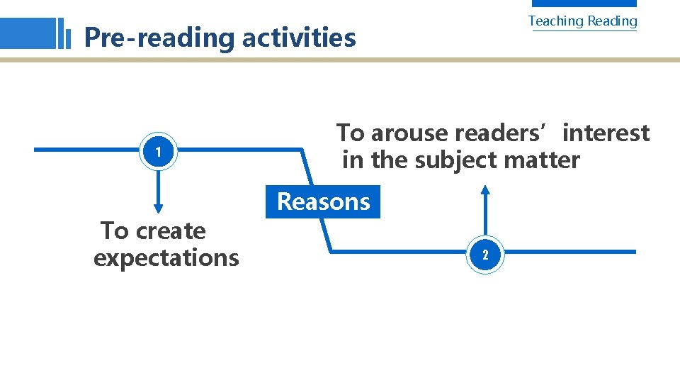 Teaching Reading Pre-reading activities 1 To create expectations To arouse readers’interest in the subject