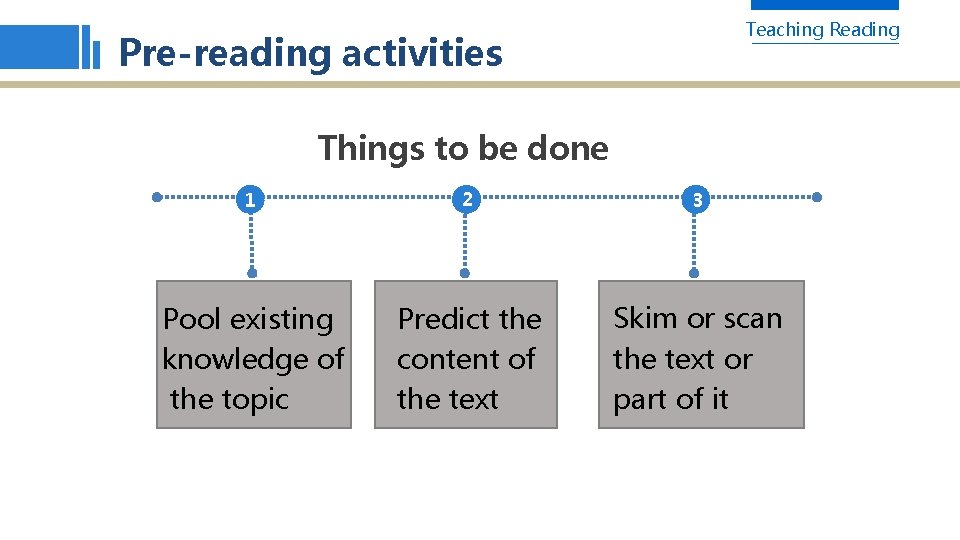 Teaching Reading Pre-reading activities Things to be done 1 2 3 Pool existing knowledge