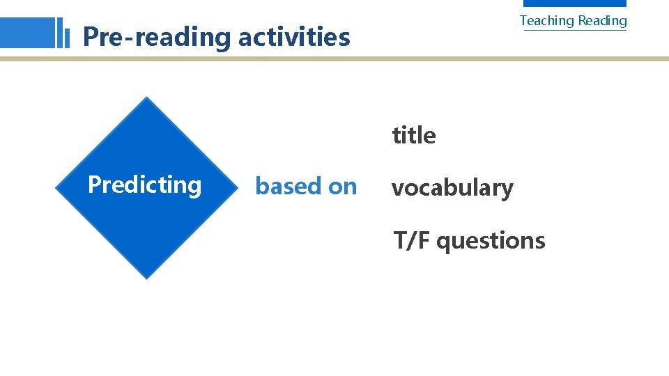 Teaching Reading Pre-reading activities title Predicting based on vocabulary T/F questions 