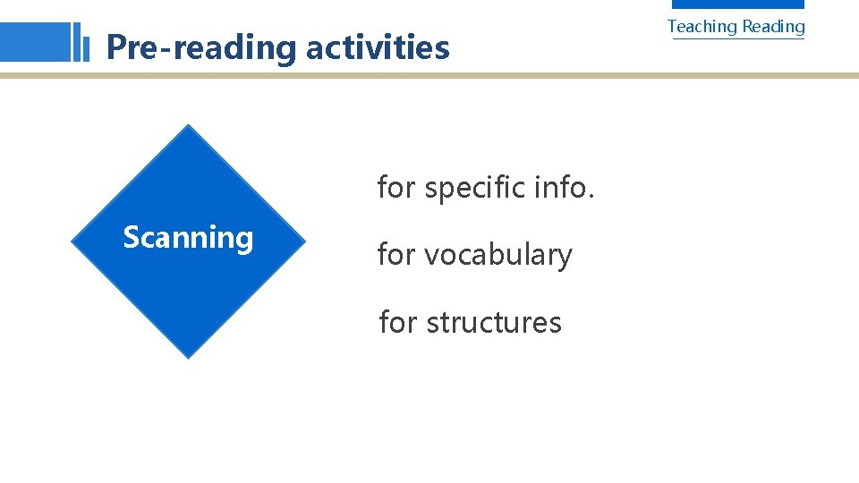 Pre-reading activities for specific info. Scanning for vocabulary for structures Teaching Reading 