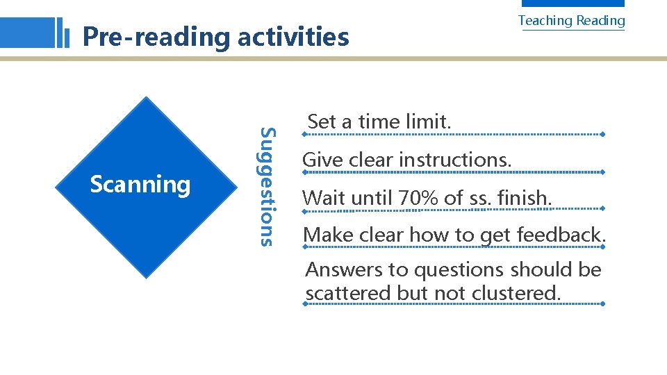 Pre-reading activities Suggestions Scanning Teaching Reading Set a time limit. Give clear instructions. Wait