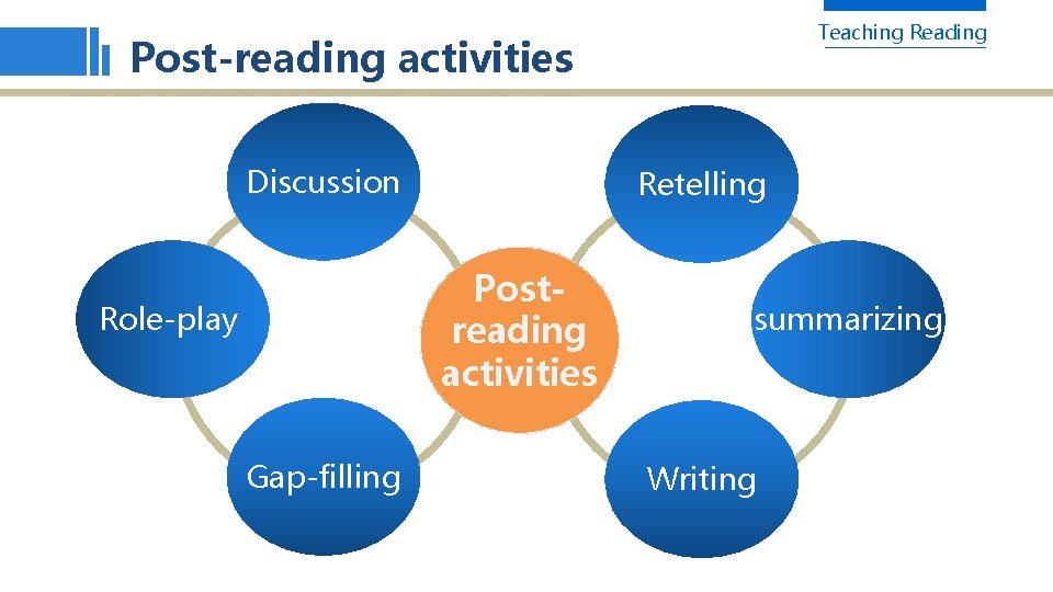 Teaching Reading Post-reading activities Discussion Retelling Postreading activities Role-play Gap-filling summarizing Writing 