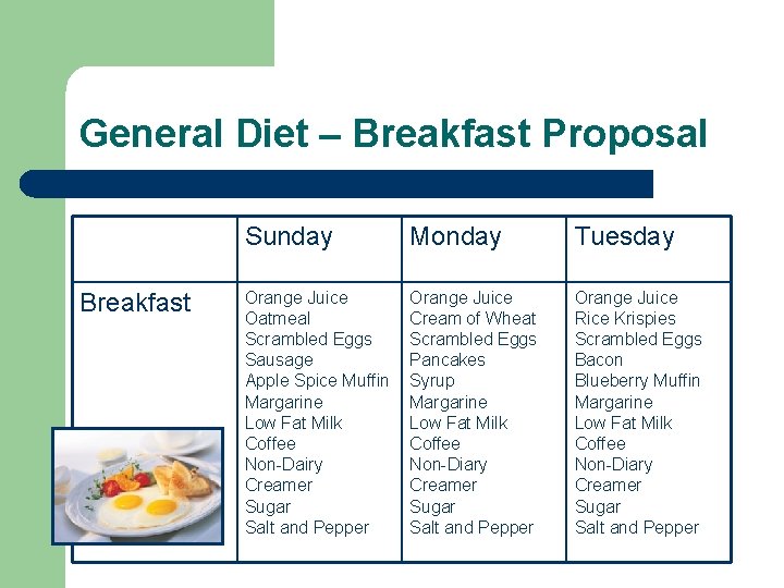 General Diet – Breakfast Proposal Breakfast Sunday Monday Tuesday Orange Juice Oatmeal Scrambled Eggs