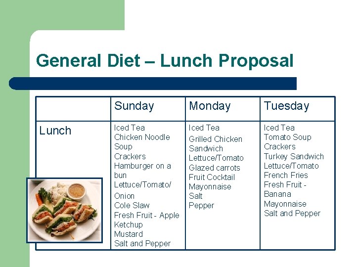 General Diet – Lunch Proposal Lunch Sunday Monday Tuesday Iced Tea Chicken Noodle Soup