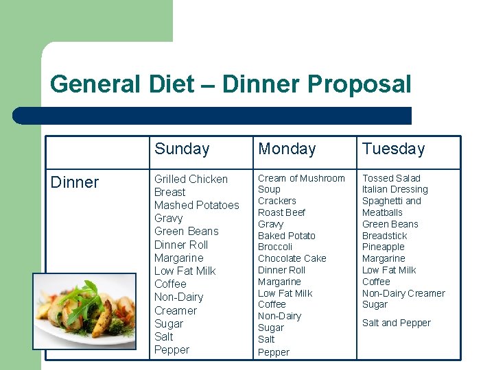 General Diet – Dinner Proposal Dinner Sunday Monday Tuesday Grilled Chicken Breast Mashed Potatoes