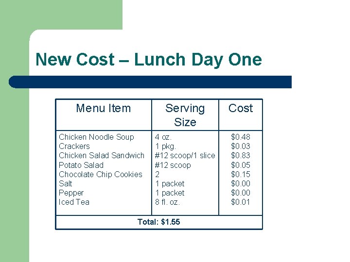 New Cost – Lunch Day One Menu Item Serving Size Cost Chicken Noodle Soup