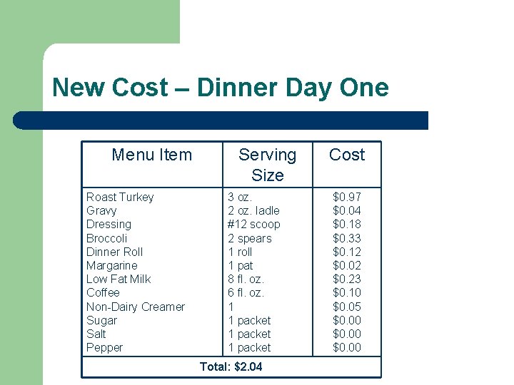 New Cost – Dinner Day One Menu Item Roast Turkey Gravy Dressing Broccoli Dinner