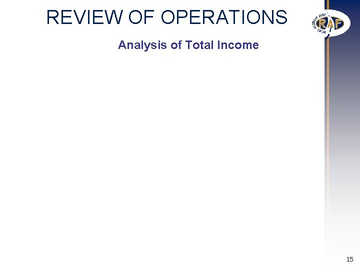 REVIEW OF OPERATIONS Analysis of Total Income 15 REVIEW OF OPERATIONS Analysis of Total Income 15