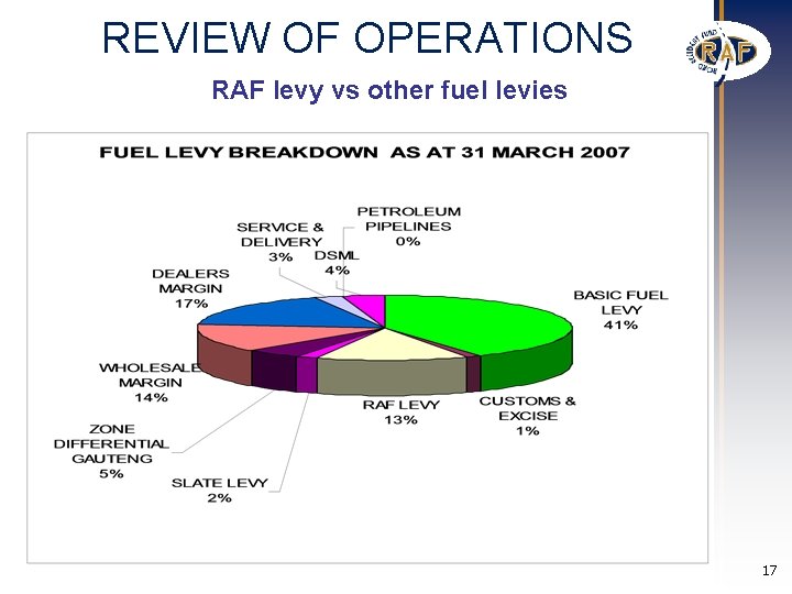 REVIEW OF OPERATIONS RAF levy vs other fuel levies 17 REVIEW OF OPERATIONS RAF levy vs other fuel levies 17