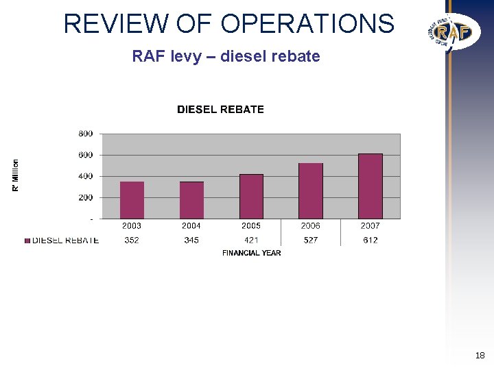 REVIEW OF OPERATIONS RAF levy – diesel rebate 18 REVIEW OF OPERATIONS RAF levy – diesel rebate 18