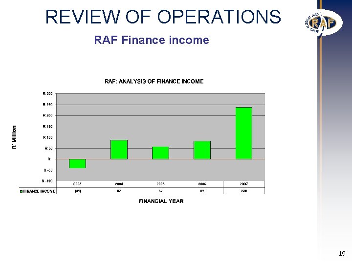 REVIEW OF OPERATIONS RAF Finance income 19 REVIEW OF OPERATIONS RAF Finance income 19