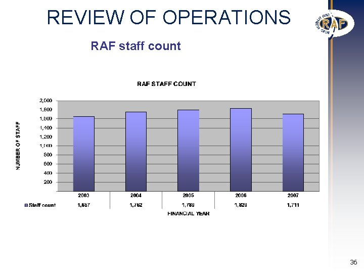 REVIEW OF OPERATIONS RAF staff count 36 REVIEW OF OPERATIONS RAF staff count 36