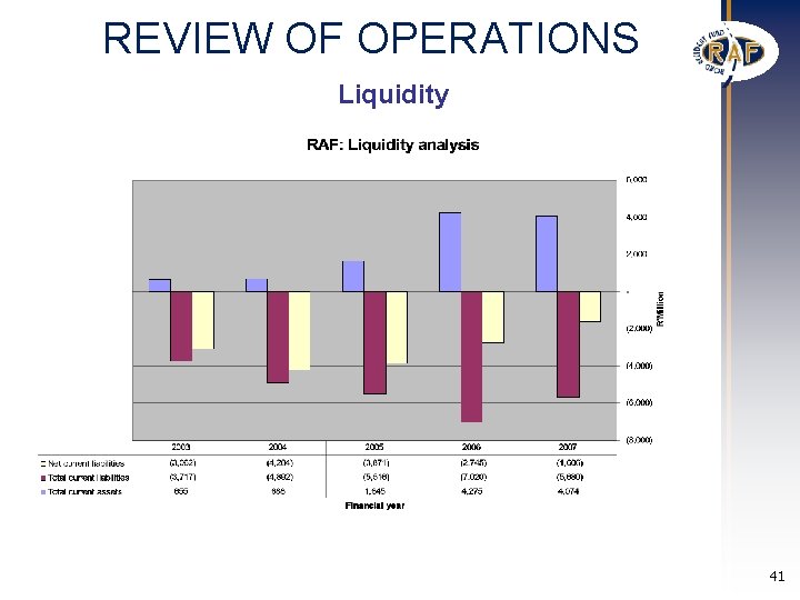 REVIEW OF OPERATIONS Liquidity 41 REVIEW OF OPERATIONS Liquidity 41