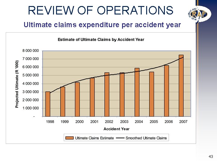 REVIEW OF OPERATIONS Ultimate claims expenditure per accident year 43 REVIEW OF OPERATIONS Ultimate claims expenditure per accident year 43