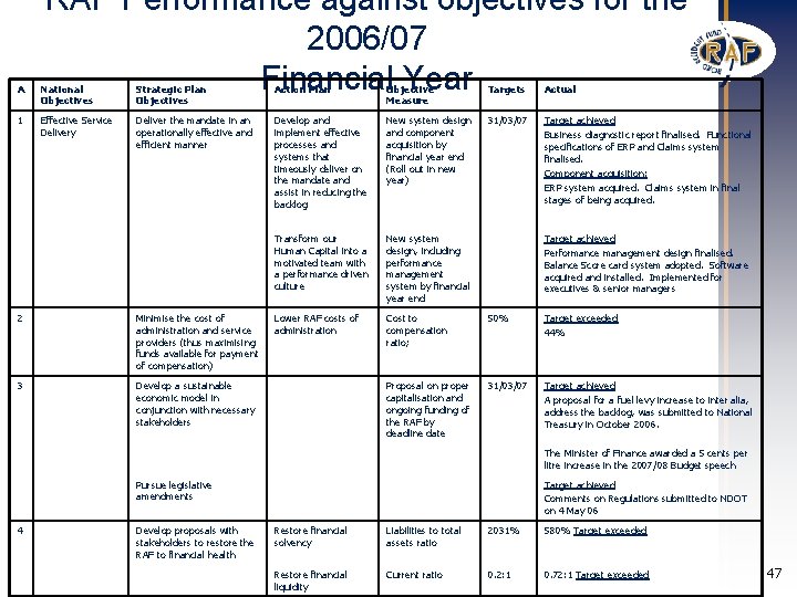 RAF Performance against objectives for the 2006/07 Financial Year A National Objectives Strategic Plan RAF Performance against objectives for the 2006/07 Financial Year A National Objectives Strategic Plan