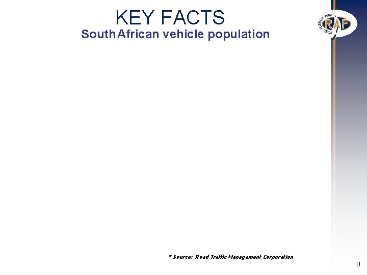 KEY FACTS South African vehicle population * Source: Road Traffic Management Corporation 8 KEY FACTS South African vehicle population * Source: Road Traffic Management Corporation 8