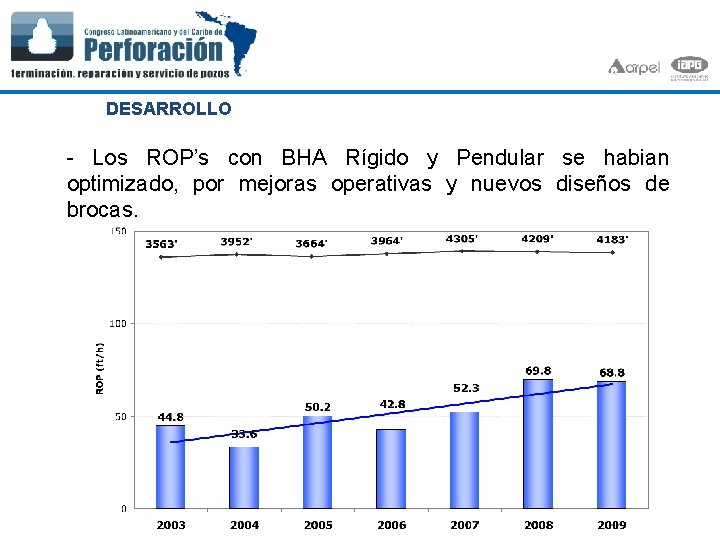 DESARROLLO - Los ROP’s con BHA Rígido y Pendular se habian optimizado, por mejoras