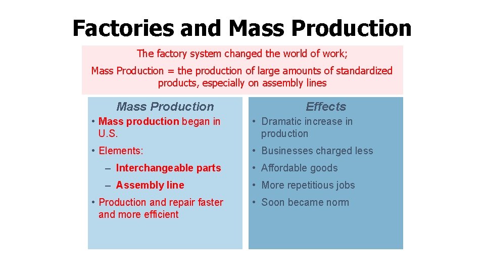 Factories and Mass Production The factory system changed the world of work; Mass Production