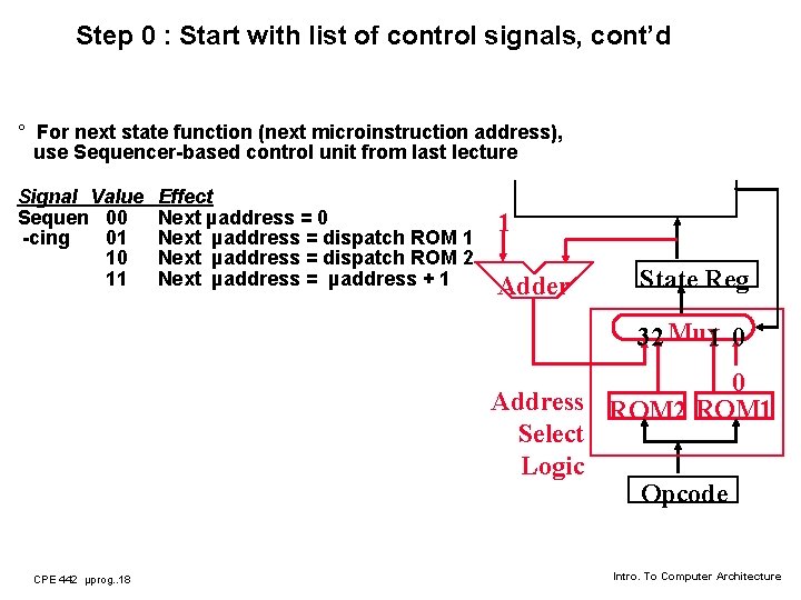 Step 0 : Start with list of control signals, cont’d ° For next state