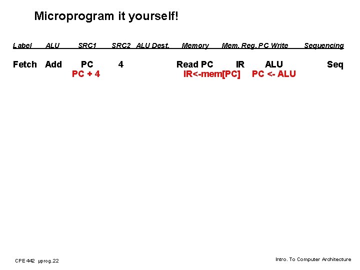 Microprogram it yourself! Label ALU Fetch Add CPE 442 µprog. . 22 SRC 1