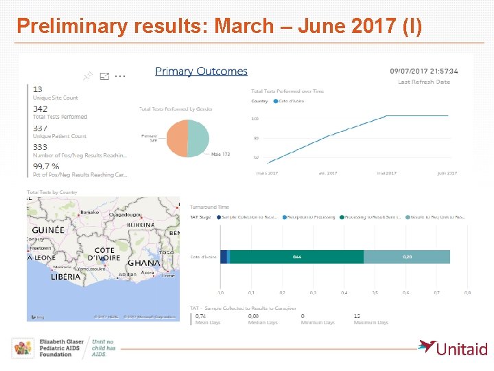 Preliminary results: March – June 2017 (I) 