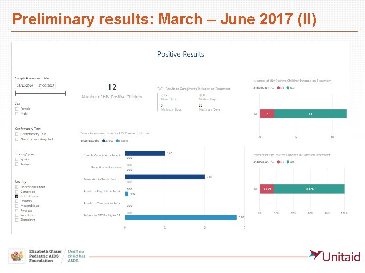 Preliminary results: March – June 2017 (II) 