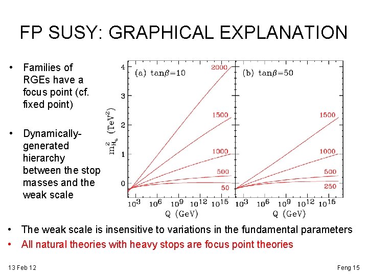 FP SUSY: GRAPHICAL EXPLANATION • Families of RGEs have a focus point (cf. fixed