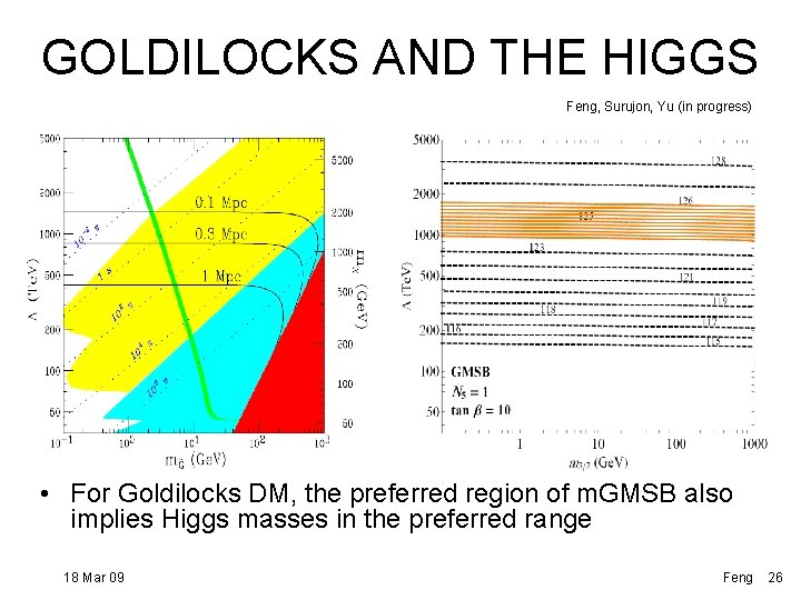 GOLDILOCKS AND THE HIGGS Feng, Surujon, Yu (in progress) BBN had BBN EM c