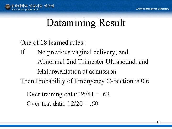 Datamining Result One of 18 learned rules: If No previous vaginal delivery, and Abnormal