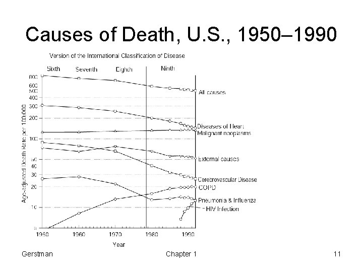 Causes of Death, U. S. , 1950– 1990 Gerstman Chapter 1 11 