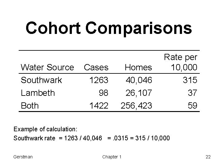 Cohort Comparisons Water Source Southwark Lambeth Both Cases 1263 98 1422 Homes 40, 046