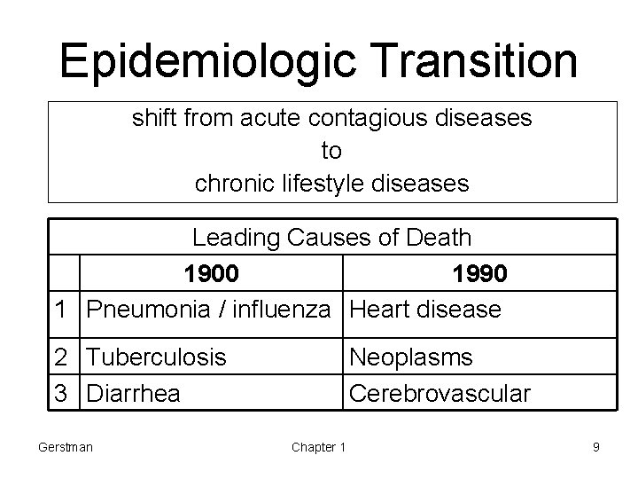 Epidemiologic Transition shift from acute contagious diseases to chronic lifestyle diseases Leading Causes of