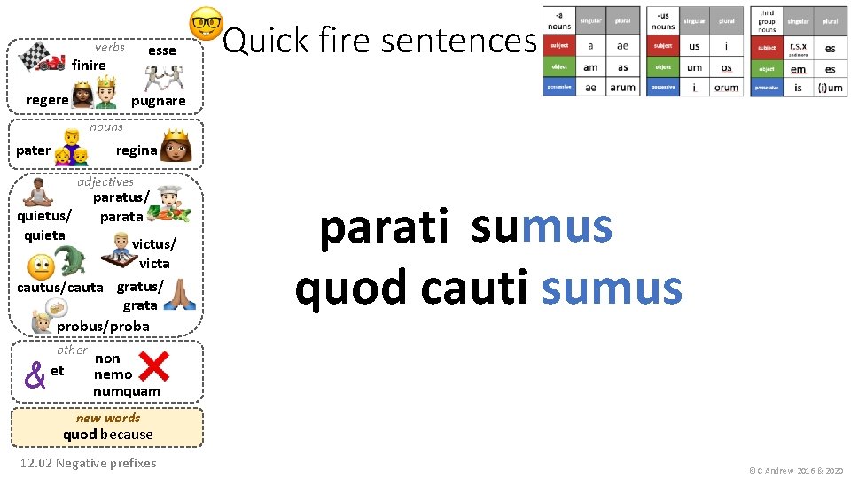 verbs esse finire regere Quick fire sentences pugnare nouns regina pater adjectives paratus/ parata