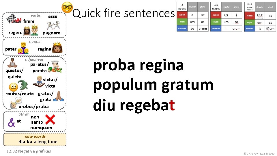 verbs esse finire regere Quick fire sentences pugnare nouns regina pater adjectives paratus/ parata