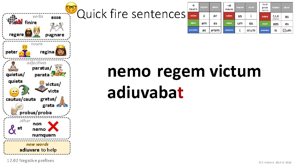 verbs esse finire regere Quick fire sentences pugnare nouns regina pater adjectives paratus/ parata