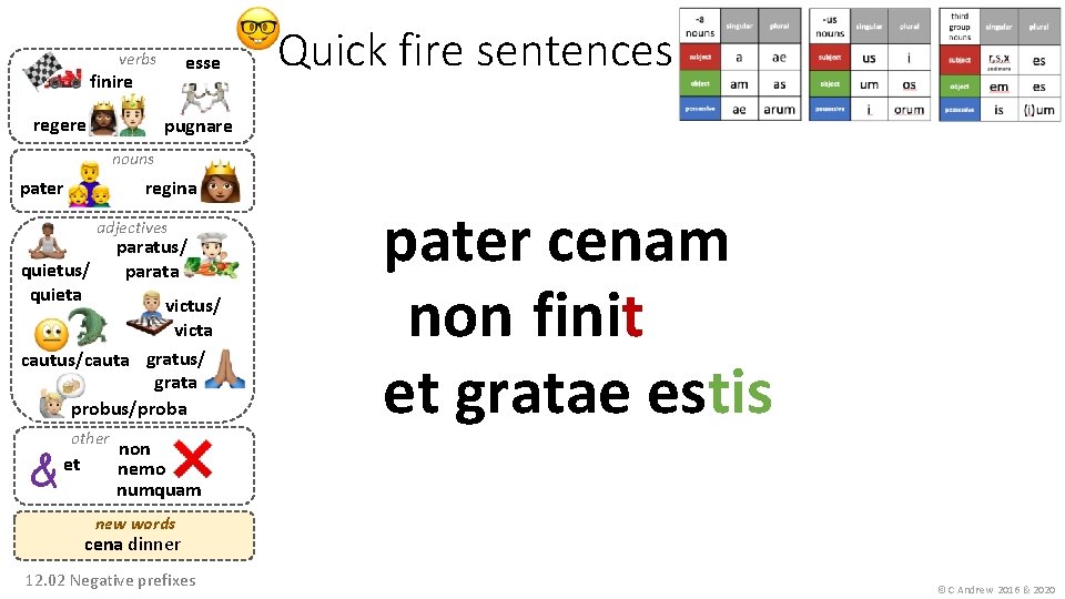 verbs esse finire regere Quick fire sentences pugnare nouns regina pater adjectives paratus/ parata