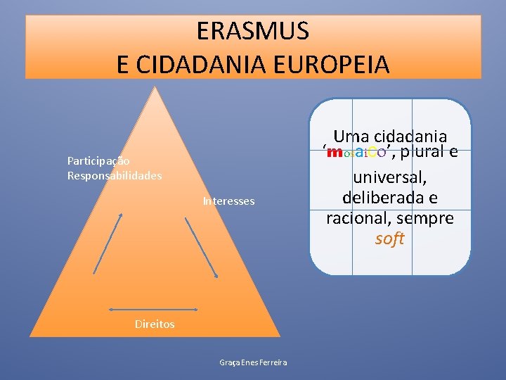 ERASMUS E CIDADANIA EUROPEIA Participação Responsabilidades Interesses Direitos Graça Enes Ferreira Uma cidadania ‘mosaico’,