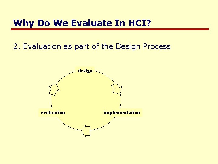 Why Do We Evaluate In HCI? 2. Evaluation as part of the Design Process