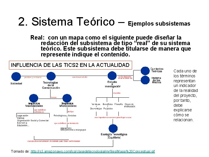 2. Sistema Teórico – Ejemplos subsistemas Real: con un mapa como el siguiente puede