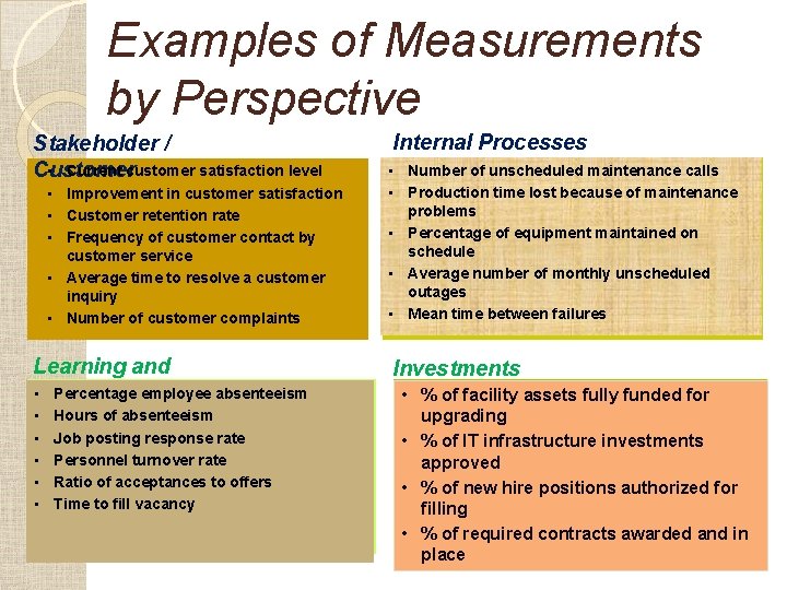 Examples of Measurements by Perspective Stakeholder / • Current customer satisfaction level Customer •