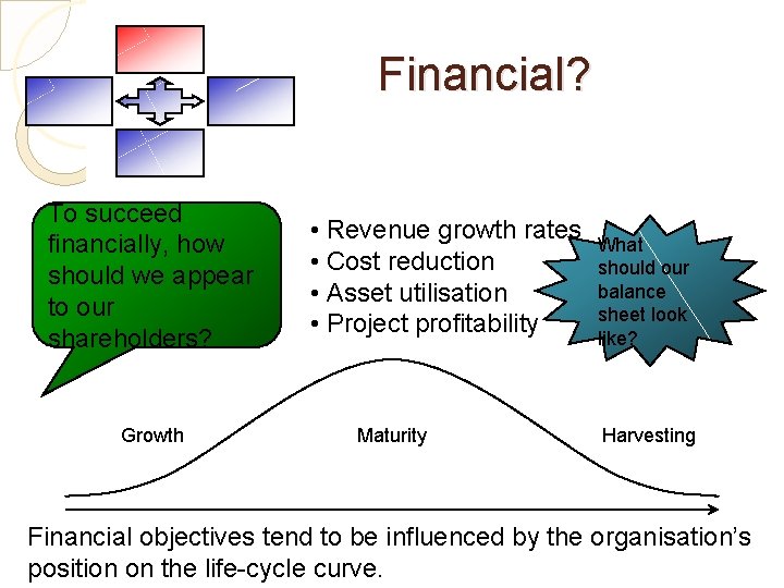 Financial? To succeed financially, how should we appear to our shareholders? Growth • Revenue