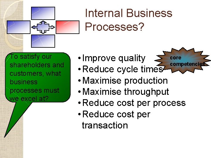 Internal Business Processes? To satisfy our shareholders and customers, what business processes must we