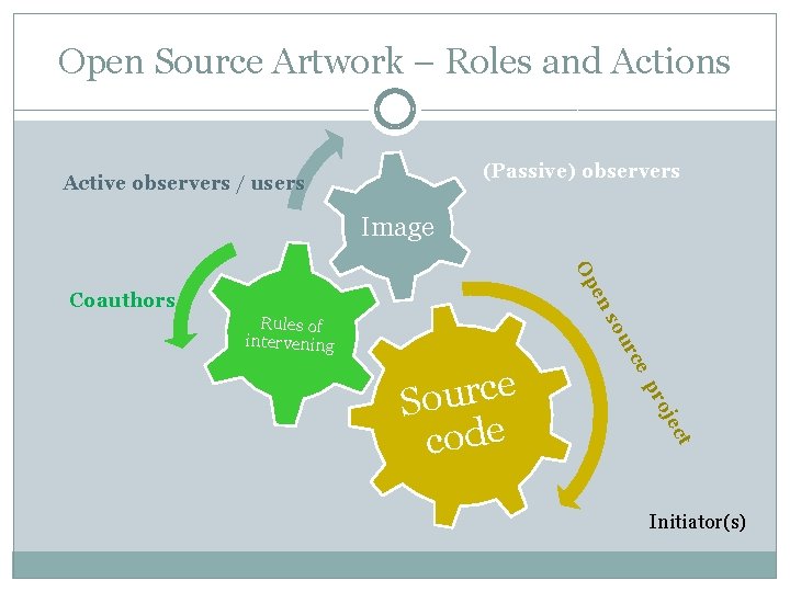 Open Source Artwork – Roles and Actions Passive) observers (Passive) Active observers / users