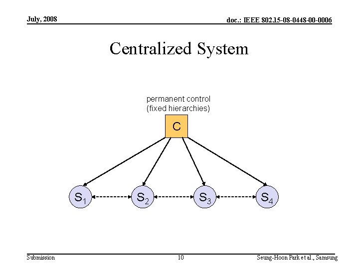 July, 2008 doc. : IEEE 802. 15 -08 -0448 -00 -0006 Centralized System permanent