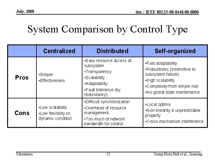 July, 2008 doc. : IEEE 802. 15 -08 -0448 -00 -0006 System Comparison by